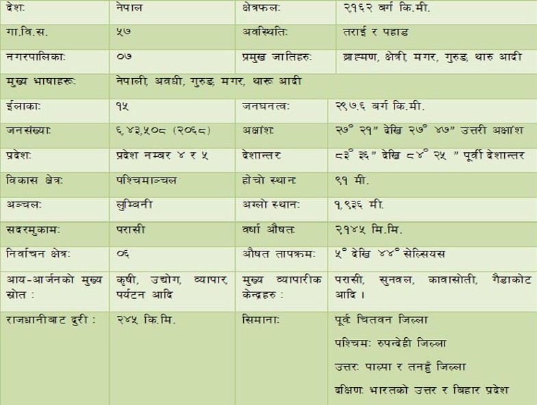जिल्ला परिचयः नवलपरासी